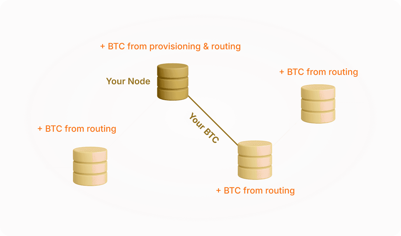 What is Rails