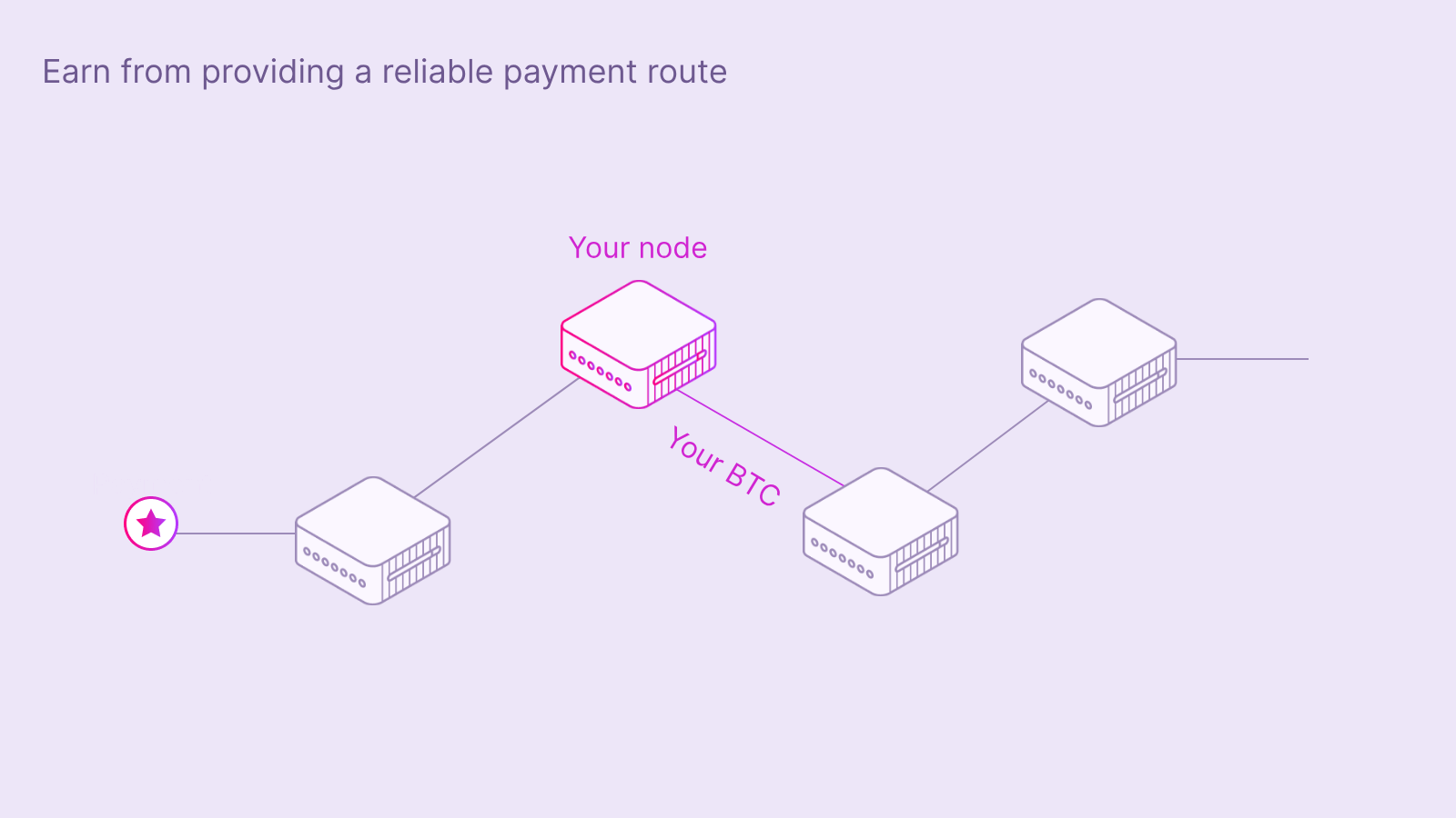 Routing Income Animation